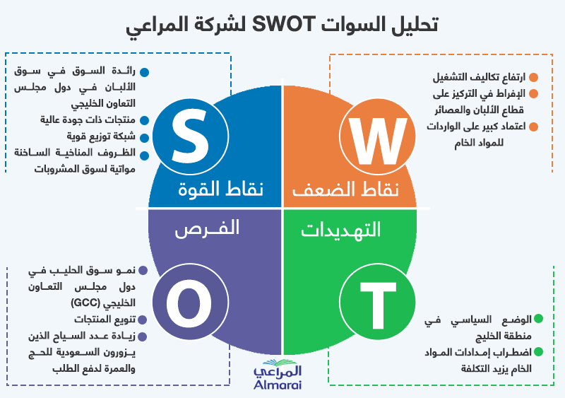 مثال
